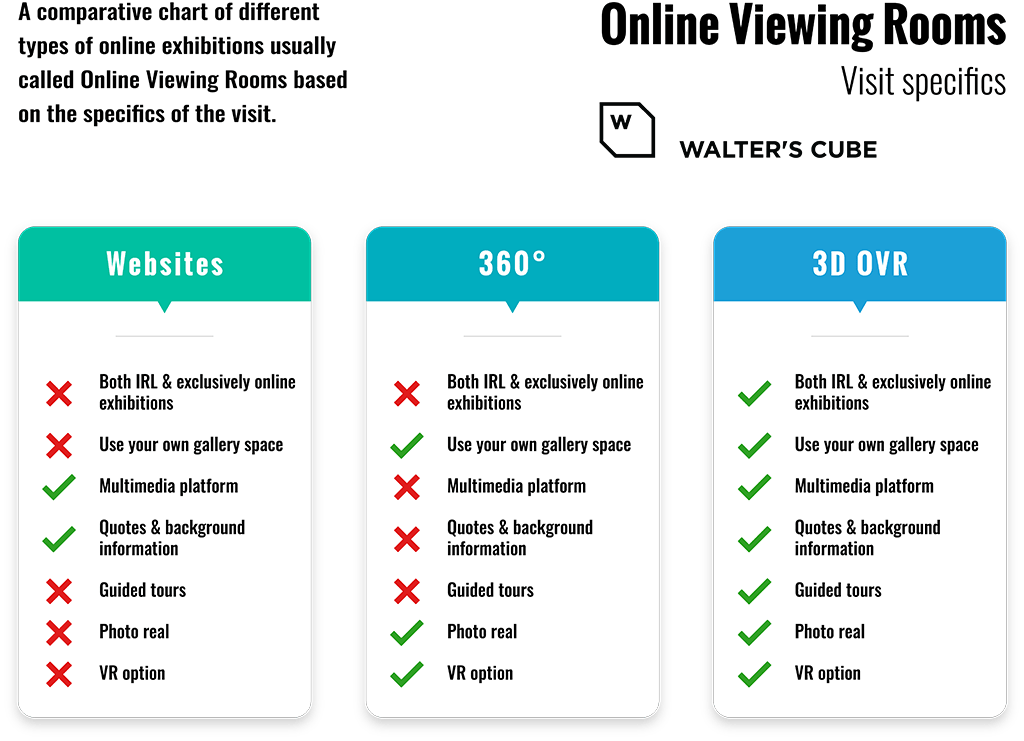 online-viewing-rooms-compared-and-explained-online-viewing-room